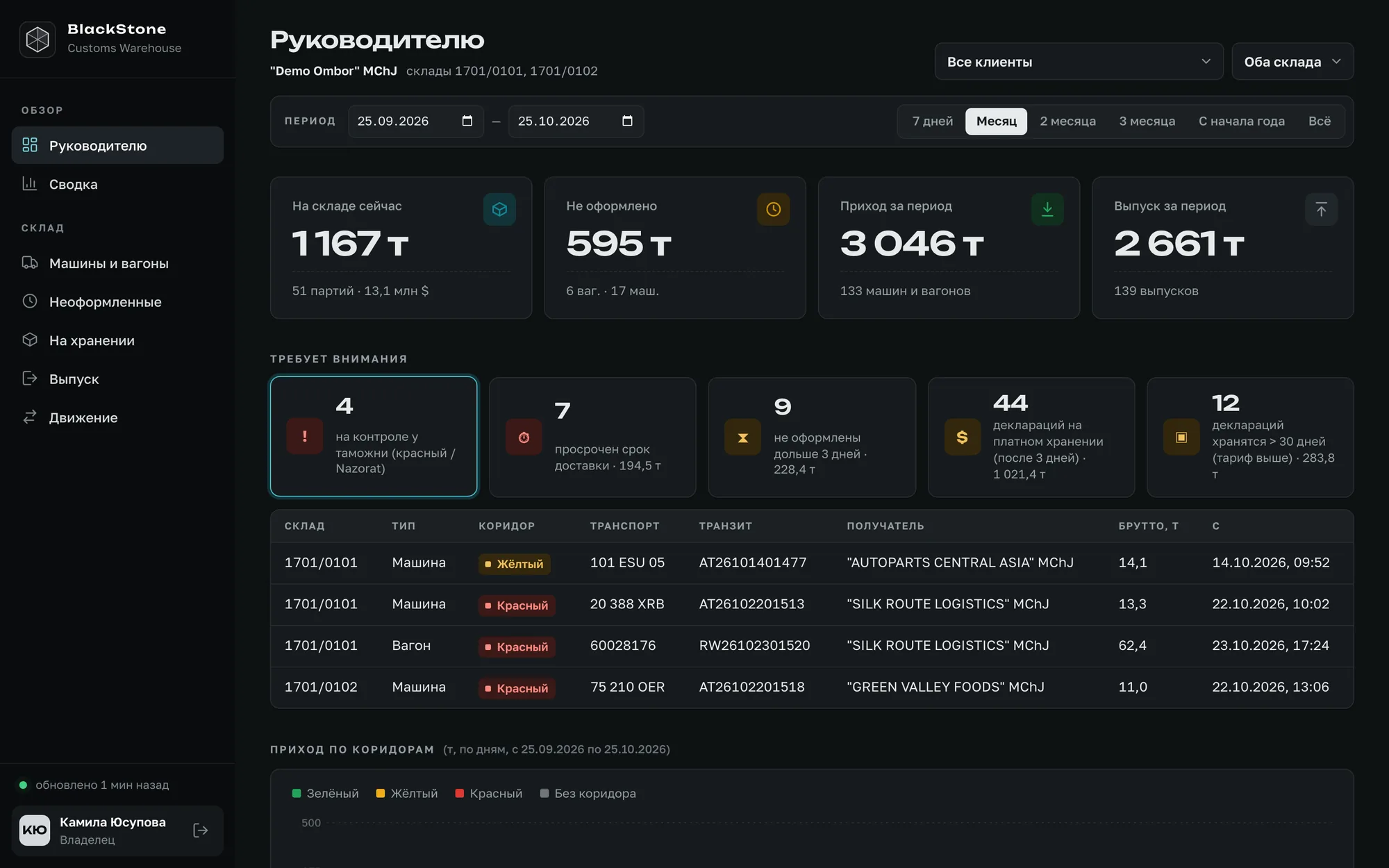 BlackStone Customs - Требует внимания