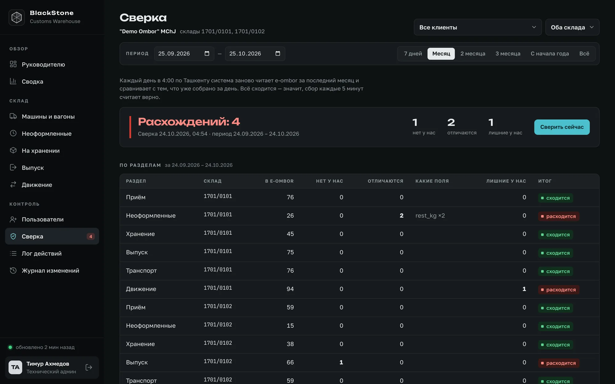 BlackStone Customs - Сверка с e-ombor