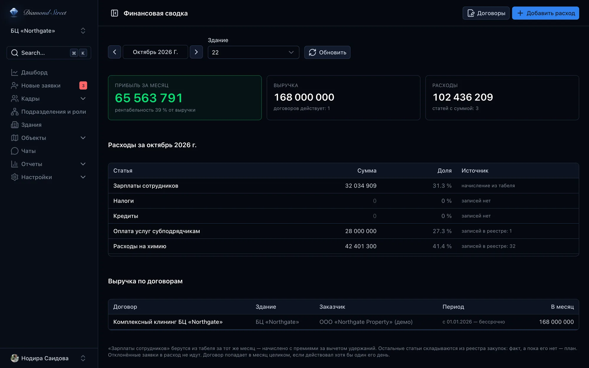 Diamond ERP - Финансовая сводка
