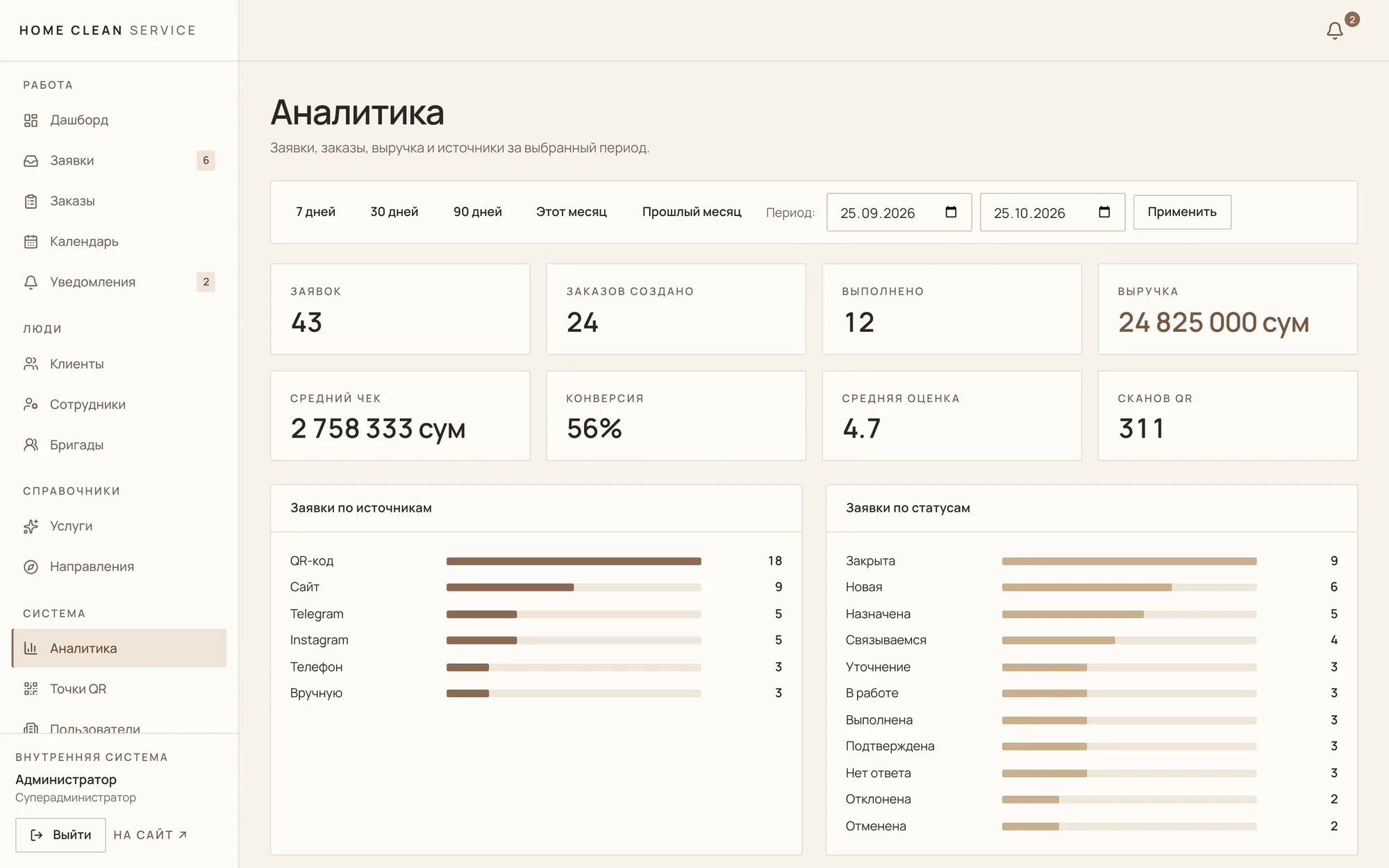 Home Clean Service - Аналитика