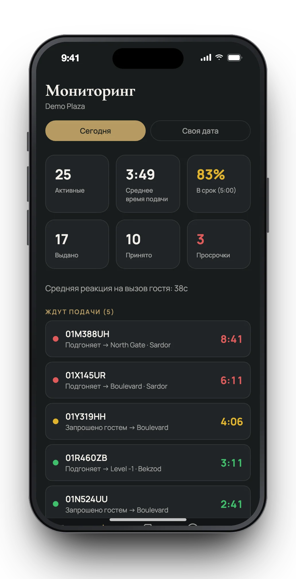 VIA Valet - Мониторинг